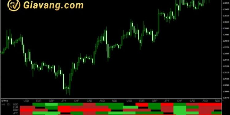 Biểu Đồ Nhiệt Ngoại Hối hỗ trợ giao dịch hiệu quả hơn 1 Biểu Đồ Nhiệt Ngoại Hối