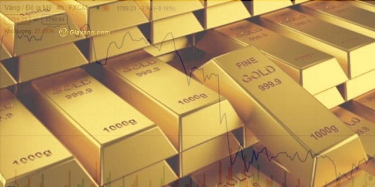 Phân tích giá vàng 10/9: Vàng bắt đầu giai đoạn điều chỉnh