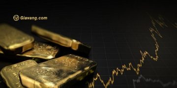 Dự báo giá vàng ở cuối phiên giao dịch trong ngày