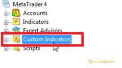 MT4 là gì? Hướng dẫn sử dụng Metatrader4 chi tiết cho người mới