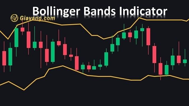 Biến động giá Bollinger Bands