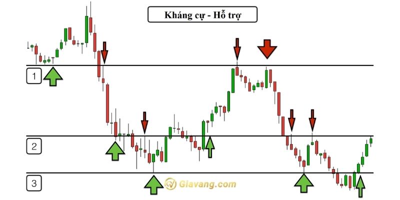 hệ thống giao dịch forex