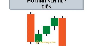 Các mô hình nến tiếp diễn quan trọng bạn cần biết 2 Các mô hình nến tiếp diễn quan trọng bạn cần biết