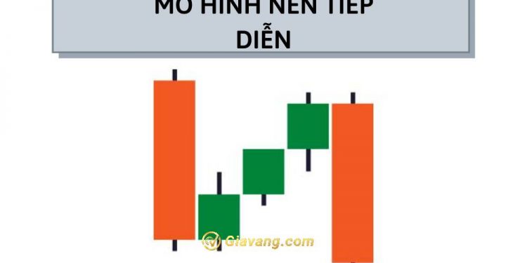 Các mô hình nến tiếp diễn quan trọng bạn cần biết 1 Các mô hình nến tiếp diễn quan trọng bạn cần biết