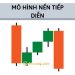 Các mô hình nến tiếp diễn quan trọng bạn cần biết 13 Các mô hình nến tiếp diễn quan trọng bạn cần biết