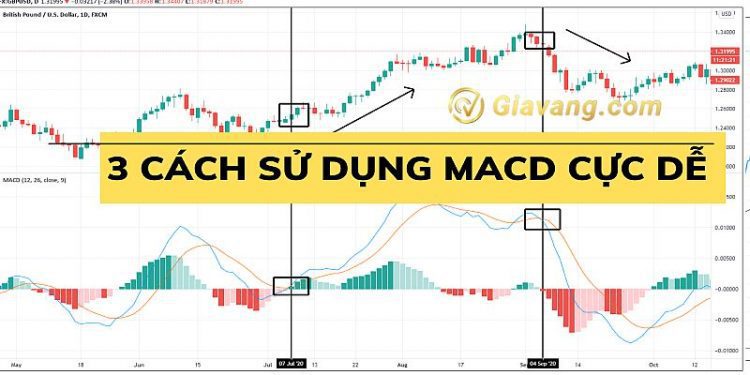 MACD là gì? Cách đọc chỉ báo MACD. Cách sử dụng chỉ báo MACD hiệu quả