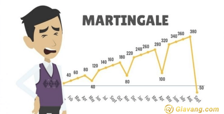 Chiến thuật Martingale là gì?