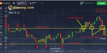 Range trading là gì? Hướng dẫn giao dịch với điểm xoay Pivot Points 7 Range trading là gì? Hướng dẫn giao dịch với điểm xoay Pivot Points