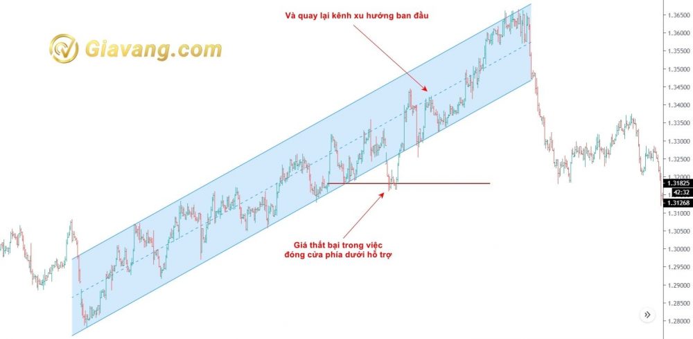Range trading là gì? Hướng dẫn giao dịch với điểm xoay Pivot Points
