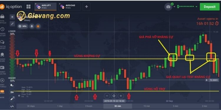 Range trading là gì? Hướng dẫn giao dịch với điểm xoay Pivot Points