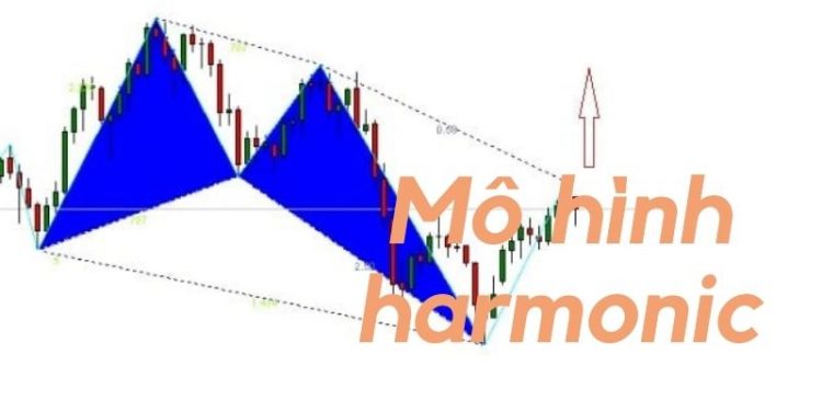 Mô hình harmonic là gì? Hướng dẫn giao dịch với harmonic hiệu quả? 1 Mô hình harmonic là gì?