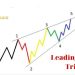 Mô hình sóng Leading Diagonal Triangle là gì?
