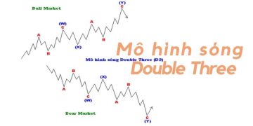 Mô hình sóng Double Three là gì?