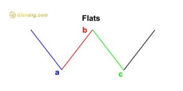 Mô hình sóng Flat là gì? Các biến thể sóng Flat cần biết 5 Mô hình sóng Flat