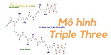 Mô hình sóng Triple Three là gì?