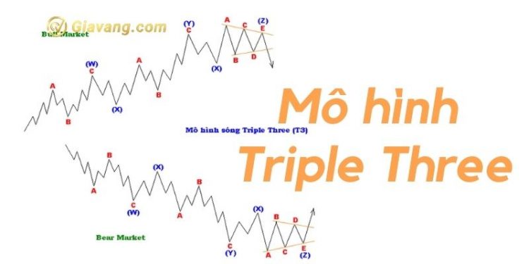 Mô hình sóng Triple Three là gì?