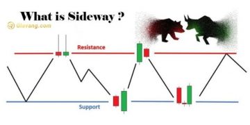 Thị trường Sideway là gì? Chiến lược giao dịch với thị trường Sideway hiệu quả? 6 Thị trường sideway là gì? Chiến lược giao dịch với thị trường sideway hiệu quả?