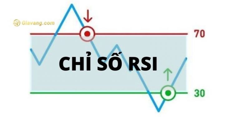 Chỉ số RSI là gì? Vai trò của chỉ số RSI trong Forex