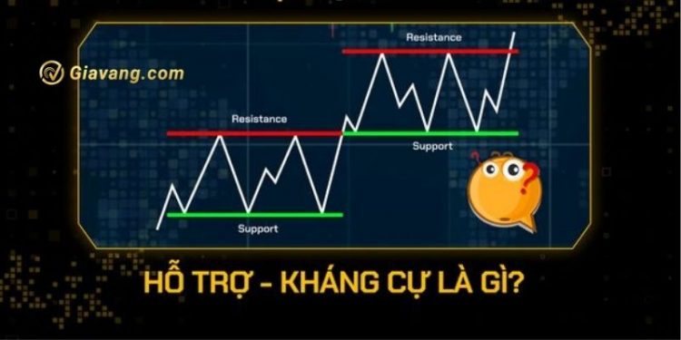 Hỗ trợ và kháng cự là gì trong Forex? 1 Hỗ trợ và kháng cự là gì trong Forex?