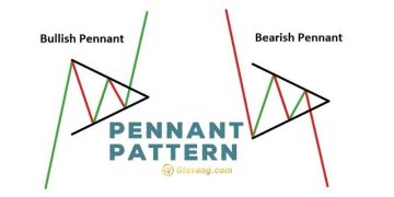Tìm hiểu về mô hình giá cờ đuôi nheo
