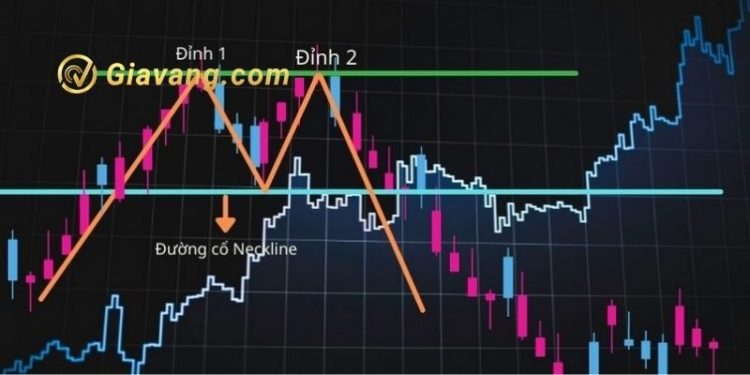 Mô hình giá hai đỉnh là gì?