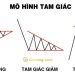 Mô hình tam giác là gì? Hướng dẫn giao dịch với mô hình tam giác hiệu quả 7 Mô hình tam giác là gì? Hướng dẫn giao dịch với mô hình tam giác hiệu quả