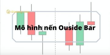 Nến Outside bar là gì?