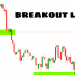 Breakout là gì? Mẹo phân biệt điểm phá vỡ thật - giả chính xác nhất 7 Breakout là gì?