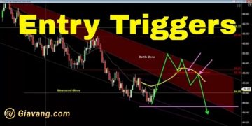 Entry Trigger là gì?