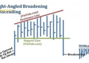 Mô hình giá Broadening Right Angle là gì? Cách nhận diện mô hình Góc mở rộng thông minh 13 Mô hình giá Broadening Right Angle là gì? Cách nhận diện mô hình Góc mở rộng thông minh
