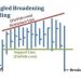 Mô hình giá Broadening Right Angle là gì? Cách nhận diện mô hình Góc mở rộng thông minh