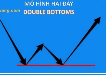Mô hình giá Hai đáy là gì? Hướng dẫn sử dụng Double Bottom chuẩn trong forex 12 Mô hình giá Hai đáy là gì? Hướng dẫn sử dụng Double Bottom chuẩn trong forex