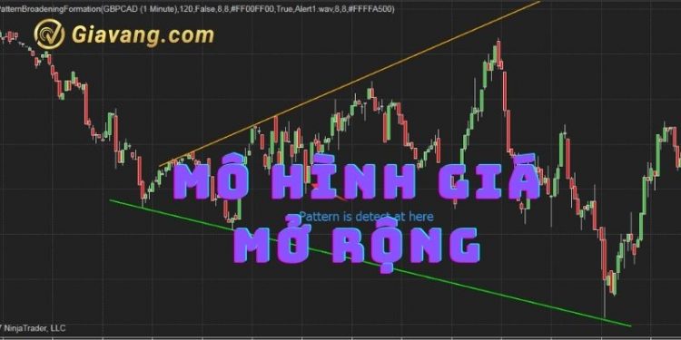 Mô hình mở rộng là gì? Hướng dẫn trade lệnh thành công cùng mô hình mở rộng  1 Mô hình mở rộng là gì? Hướng dẫn trade lệnh thành công cùng mô hình mở rộng