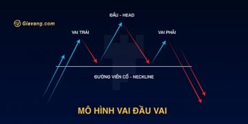 Cách giao dịch hiệu quả nhất trong mô hình vai đầu vai 7 Cách giao dịch hiệu quả nhất trong mô hình vai đầu vai