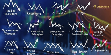 5 mô hình giá đảo chiều mạnh nhất mà trader cần lưu ý khi thấy 7 Mô hình giá đảo chiều