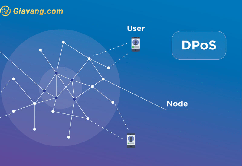Thuật toán đồng thuận - Delegated Proof of Stake – DPoS