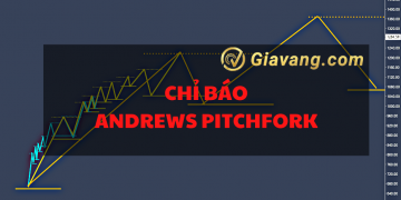 Cách giao dịch hiệu quả với chỉ báo Andrews Pitchfork 9 Chỉ báo andrews pitchfork