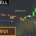 Chi báo RVI là gì? Chiến lược giao dịch thông minh với RVI