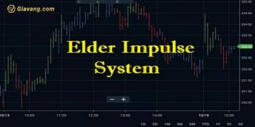 Hệ thống Impulse là gì? Tận dụng Impulse thông minh trong giao dịch