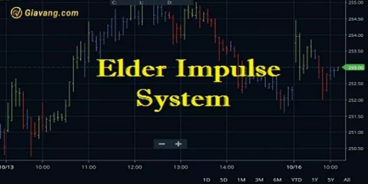Hệ thống Impulse là gì? Tận dụng Impulse thông minh trong giao dịch