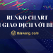 Renko Chart là gì