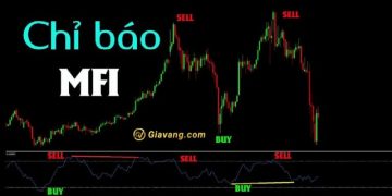 MFI là gì? Cách sử dụng chỉ báo dòng tiền Money Flow Index hiệu quả 9 MFI là gì? Cách sử dụng chỉ báo dòng tiền Money Flow Index hiệu quả