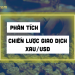 Phân tích giá vàng ngày 3/5/2022: Vàng dao động quanh mức $1860 6 Phân tích giá vàng ngày 3/5/2022: Vàng dao động quanh mức $1860