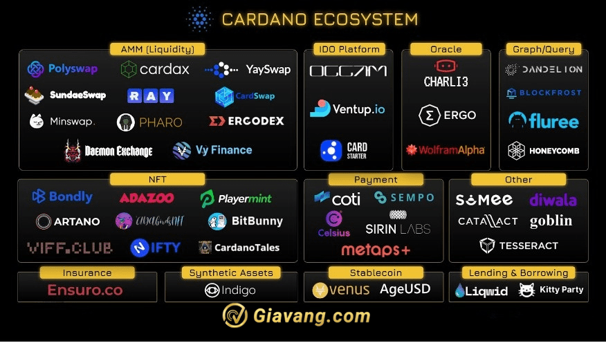 Hệ sinh thái Crypto - Cardano