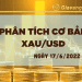 Phân tích cơ bản vàng XAU/USD ngày 17-6