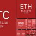 Thị trường Crypto hôm nay 14/6: Thị trường rực lửa, BTC, ETH giảm giá không phanh 6 Thị trường Crypto hôm nay 14/6: Thị trường rực lửa, BTC, ETH giảm giá không phanh