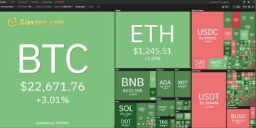 Thị trường Crypto hôm nay 16/6: Crypto khởi sắc, Bitcoin quay lại xu hướng tăng 10 Thị trường Crypto hôm nay 16/6: Crypto khởi sắc, Bitcoin quay lại xu hướng tăng