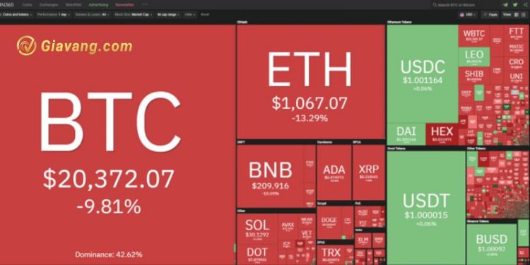 Thị trường Crypto hôm nay 17/6: Bitcoin “đỏ lửa”, tuột về mốc 20 USD 1 Thị trường Crypto hôm nay 17/6: Bitcoin “đỏ lửa”, tuột về mốc 20 USD