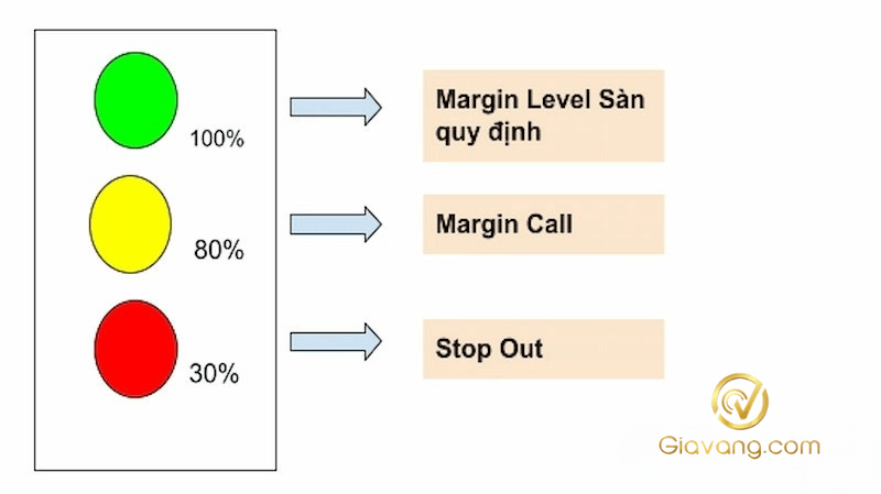 Call margin là gì 5