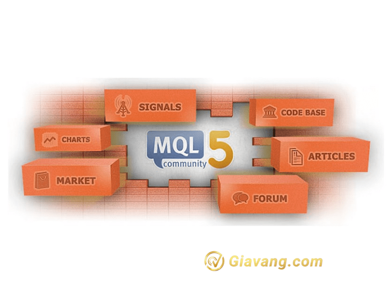 Hệ sinh thái của MQL5
